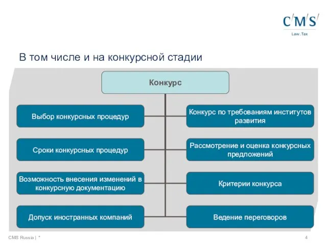 В том числе и на конкурсной стадии CMS Russia | *