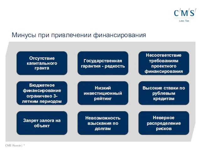 Минусы при привлечении финансирования CMS Russia | * Отсутствие капитального гранта Государственная