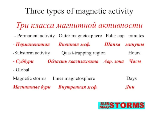 Three types of magnetic activity Три класса магнитной активности - Permanent activity