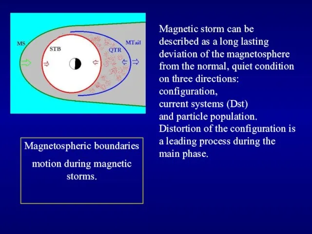 Magnetic storm can be described as a long lasting deviation of the