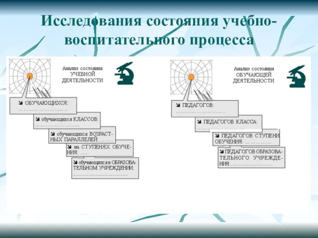 Исследования состояния учебно-воспитательного процесса