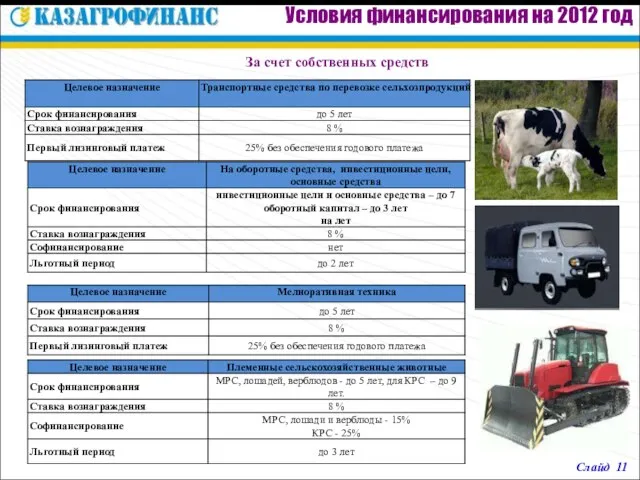 Условия финансирования на 2012 год За счет собственных средств Слайд 11