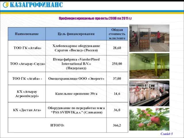 Профинансированные проекты 2008 по 2011 г.г Слайд 5