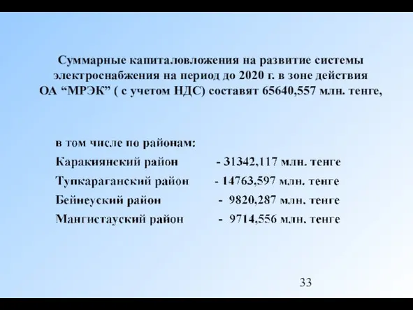 Суммарные капиталовложения на развитие системы электроснабжения на период до 2020 г. в