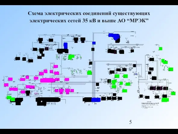 Схема электрических соединений существующих электрических сетей 35 кВ и выше АО “МРЭК”