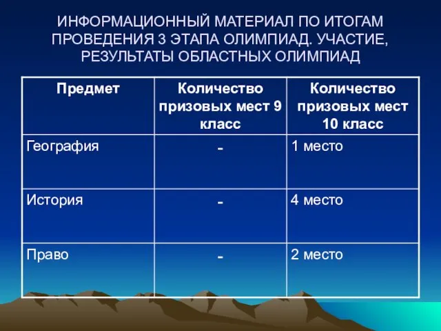 ИНФОРМАЦИОННЫЙ МАТЕРИАЛ ПО ИТОГАМ ПРОВЕДЕНИЯ 3 ЭТАПА ОЛИМПИАД. УЧАСТИЕ, РЕЗУЛЬТАТЫ ОБЛАСТНЫХ ОЛИМПИАД