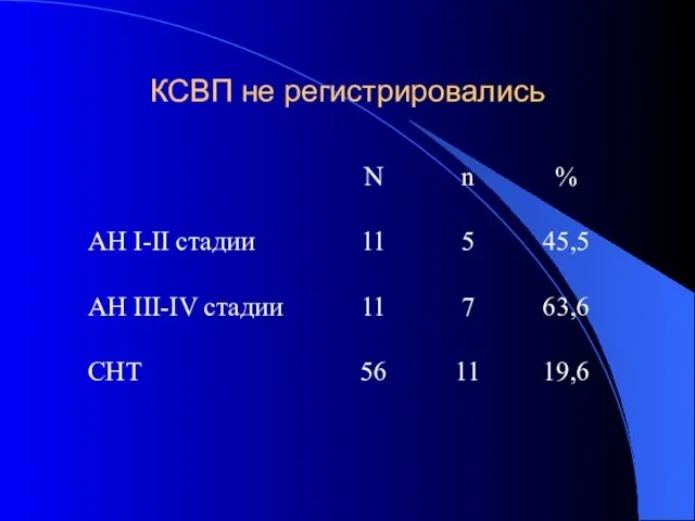 КСВП не регистрировались