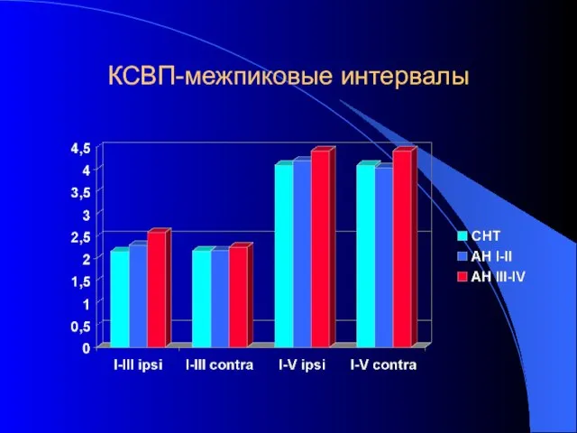 КСВП-межпиковые интервалы