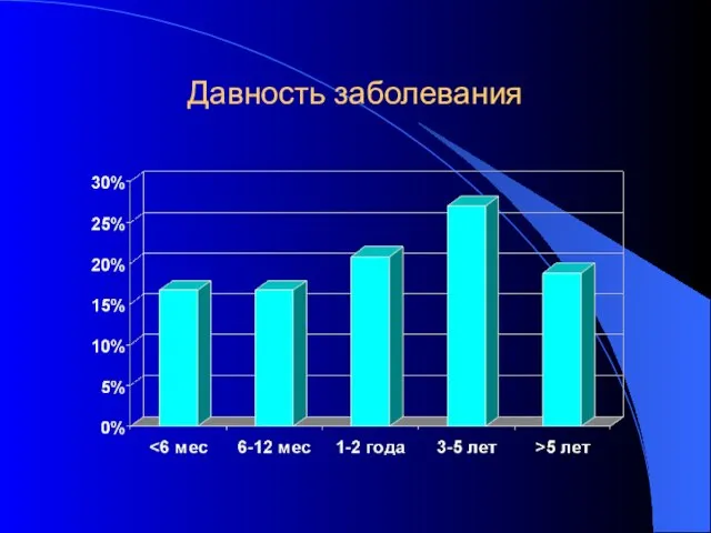 Давность заболевания