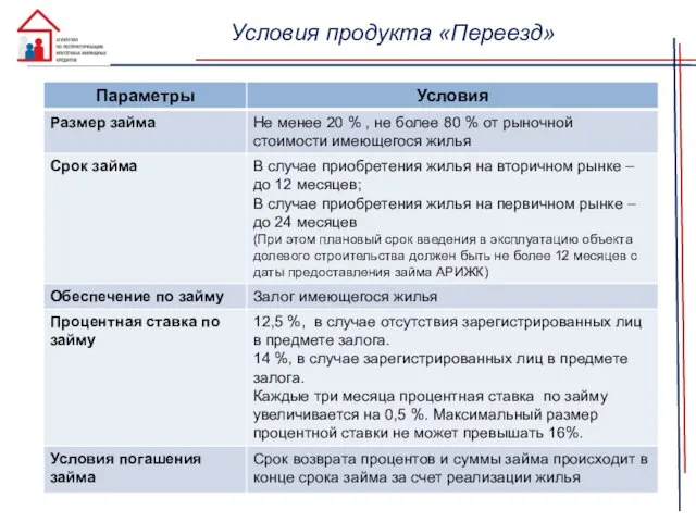 Условия продукта «Переезд»