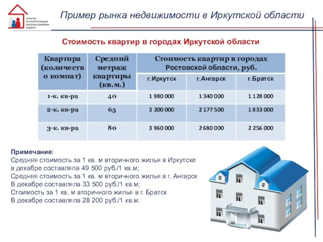 Пример рынка недвижимости в Иркутской области Стоимость квартир в городах Иркутской области