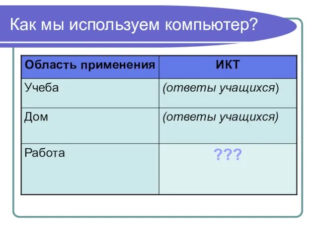 Как мы используем компьютер?