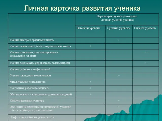 Личная карточка развития ученика