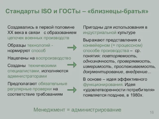 Стандарты ISO и ГОСТы – «близнецы-братья» Создавались в первой половине XX века