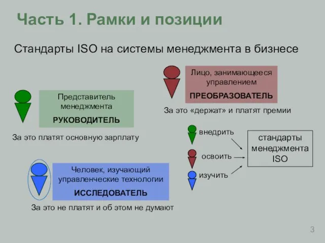 Часть 1. Рамки и позиции Стандарты ISO на системы менеджмента в бизнесе