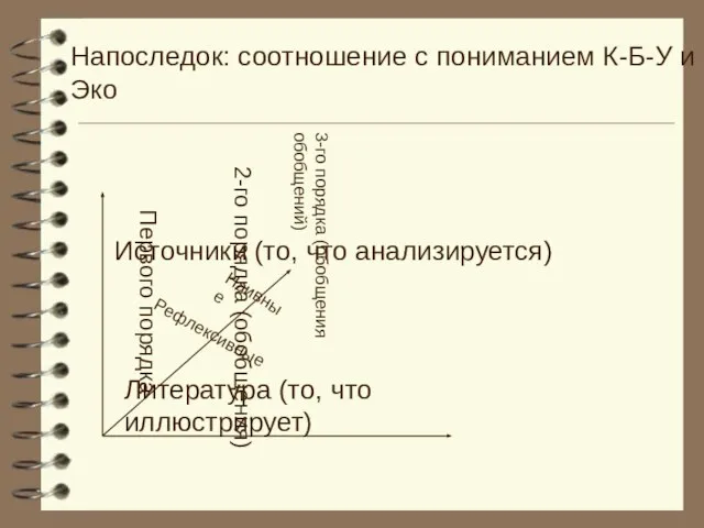 Напоследок: соотношение с пониманием К-Б-У и Эко Источники (то, что анализируется) Литература