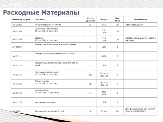 Расходные Материалы