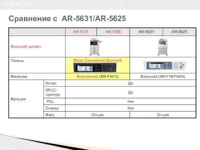 Сравнение с AR-5631/AR-5625