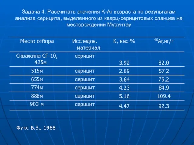 Задача 4. Рассчитать значения K-Ar возраста по результатам анализа серицита, выделенного из