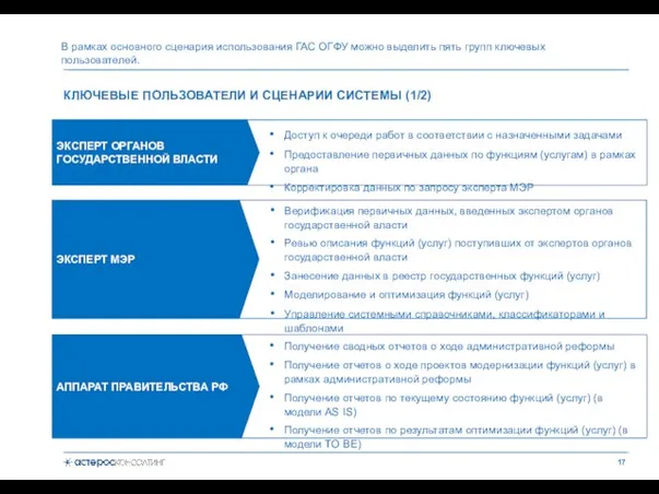 КЛЮЧЕВЫЕ ПОЛЬЗОВАТЕЛИ И СЦЕНАРИИ СИСТЕМЫ (1/2) В рамках основного сценария использования ГАС