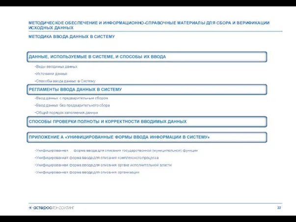 МЕТОДИКА ВВОДА ДАННЫХ В СИСТЕМУ МЕТОДИЧЕСКОЕ ОБЕСПЕЧЕНИЕ И ИНФОРМАЦИОННО-СПРАВОЧНЫЕ МАТЕРИАЛЫ ДЛЯ СБОРА И ВЕРИФИКАЦИИ ИСХОДНЫХ ДАННЫХ