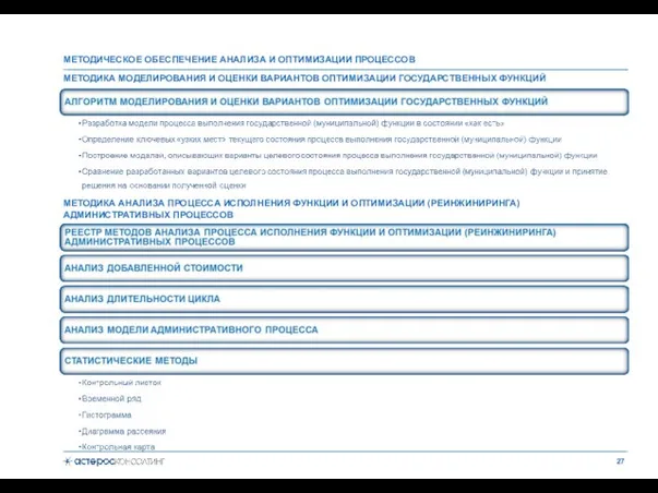 МЕТОДИКА МОДЕЛИРОВАНИЯ И ОЦЕНКИ ВАРИАНТОВ ОПТИМИЗАЦИИ ГОСУДАРСТВЕННЫХ ФУНКЦИЙ МЕТОДИЧЕСКОЕ ОБЕСПЕЧЕНИЕ АНАЛИЗА И