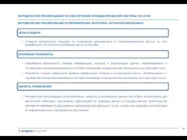 МЕТОДИЧЕСКИЕ РЕКОМЕНДАЦИИ ПО ВЕРИФИКАЦИИ, КОНТРОЛЮ, АКТУАЛИЗАЦИИ ДАННЫХ МЕТОДИЧЕСКИЕ РЕКОМЕНДАЦИИ ПО ОБЕСПЕЧЕНИЮ ФУНКЦИОНИРОВАНИЯ СИСТЕМЫ ГАС ОГФУ