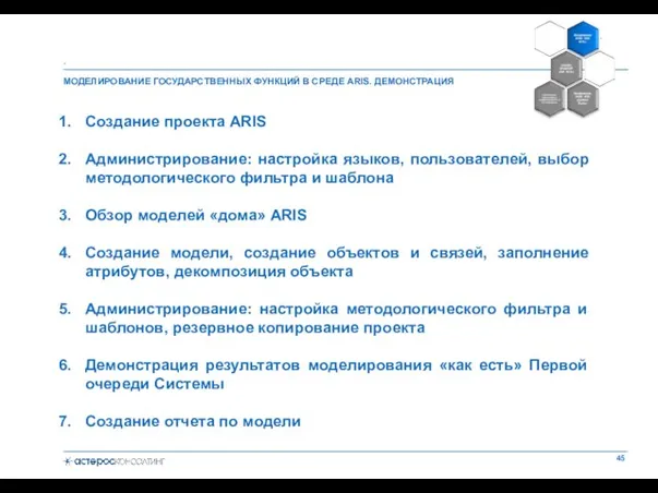 МОДЕЛИРОВАНИЕ ГОСУДАРСТВЕННЫХ ФУНКЦИЙ В СРЕДЕ ARIS. ДЕМОНСТРАЦИЯ . Создание проекта ARIS Администрирование: