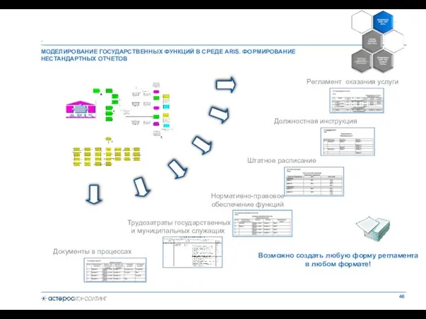 МОДЕЛИРОВАНИЕ ГОСУДАРСТВЕННЫХ ФУНКЦИЙ В СРЕДЕ ARIS. ФОРМИРОВАНИЕ НЕСТАНДАРТНЫХ ОТЧЕТОВ . Регламент оказания