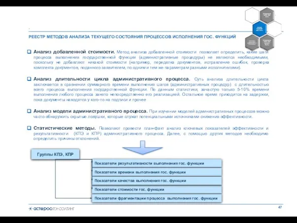 РЕЕСТР МЕТОДОВ АНАЛИЗА ТЕКУЩЕГО СОСТОЯНИЯ ПРОЦЕССОВ ИСПОЛНЕНИЯ ГОС. ФУНКЦИЙ . Анализ добавленной