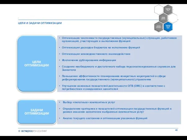 ЦЕЛИ И ЗАДАЧИ ОПТИМИЗАЦИИ . Выбор «пилотных» композитных услуг Определение критериев и