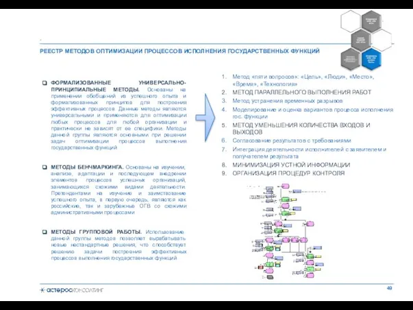 РЕЕСТР МЕТОДОВ ОПТИМИЗАЦИИ ПРОЦЕССОВ ИСПОЛНЕНИЯ ГОСУДАРСТВЕННЫХ ФУНКЦИЙ . ФОРМАЛИЗОВАННЫЕ УНИВЕРСАЛЬНО-ПРИНЦИПИАЛЬНЫЕ МЕТОДЫ. Основаны