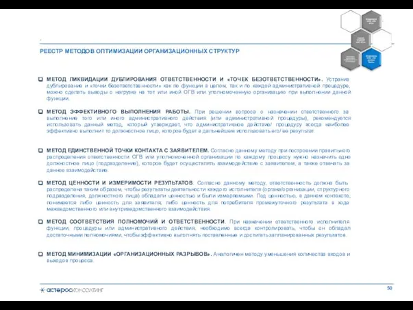 РЕЕСТР МЕТОДОВ ОПТИМИЗАЦИИ ОРГАНИЗАЦИОННЫХ СТРУКТУР . МЕТОД ЛИКВИДАЦИИ ДУБЛИРОВАНИЯ ОТВЕТСТВЕННОСТИ И «ТОЧЕК