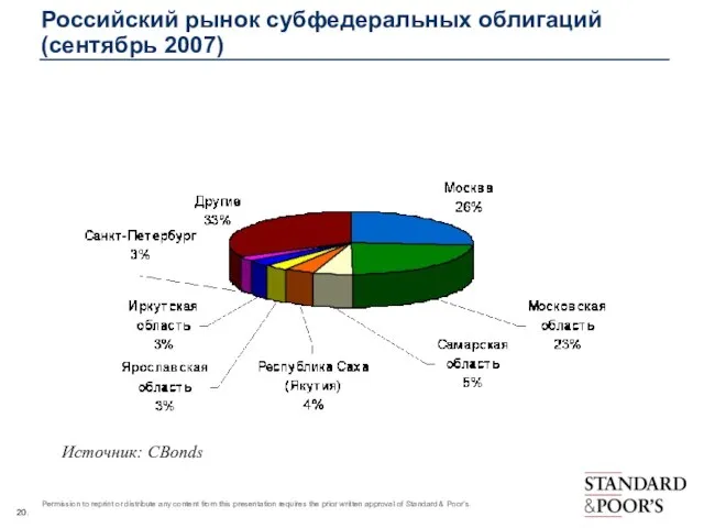 Российский рынок субфедеральных облигаций (сентябрь 2007) Источник: CBonds