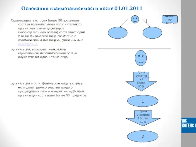 Организации, в которых более 50 процентов состава коллегиального исполнительного органа или совета