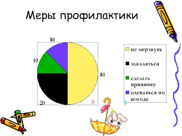 Меры профилактики