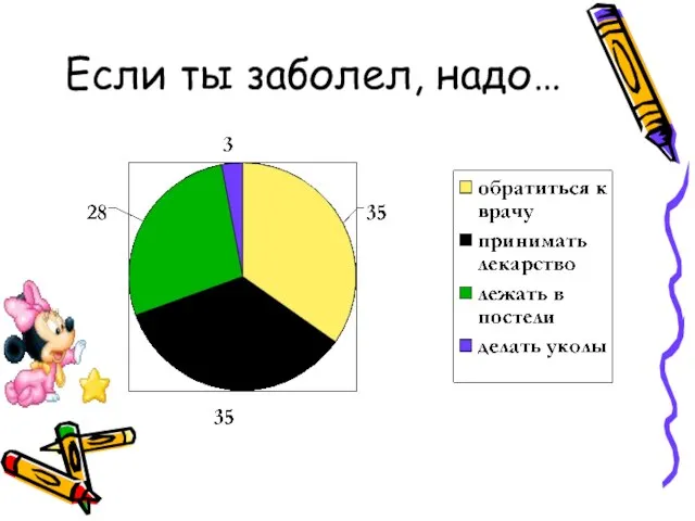 Если ты заболел, надо…