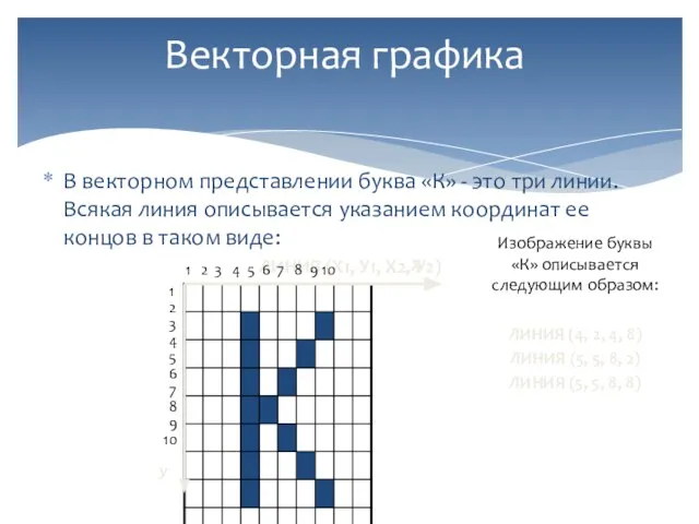 В векторном представлении буква «К» - это три линии. Всякая линия описывается