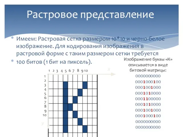 Имеем: Растровая сетка размером 10*10 и черно-белое изображение. Для кодирования изображения в