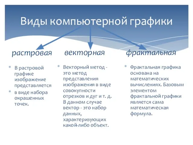 Виды компьютерной графики растровая В растровой графике изображение представляется в виде набора