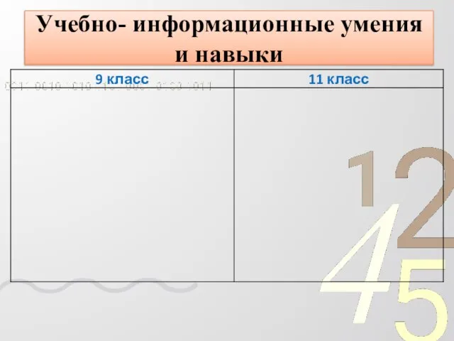 Учебно- информационные умения и навыки