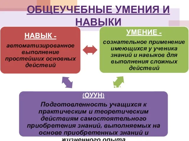 ОБЩЕУЧЕБНЫЕ УМЕНИЯ И НАВЫКИ