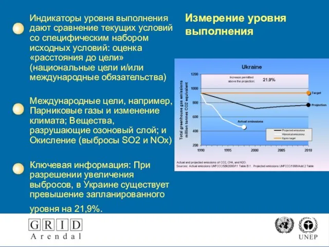 Измерение уровня выполнения Индикаторы уровня выполнения дают сравнение текущих условий со специфическим