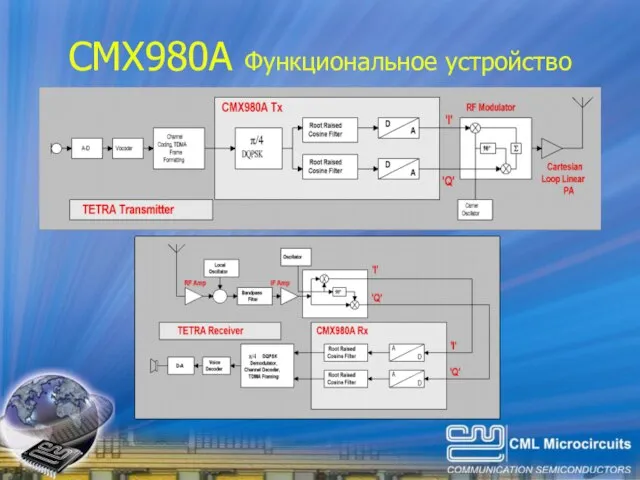 CMX980A Функциональное устройство