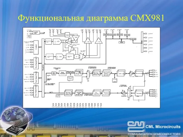 Функциональная диаграмма CMX981