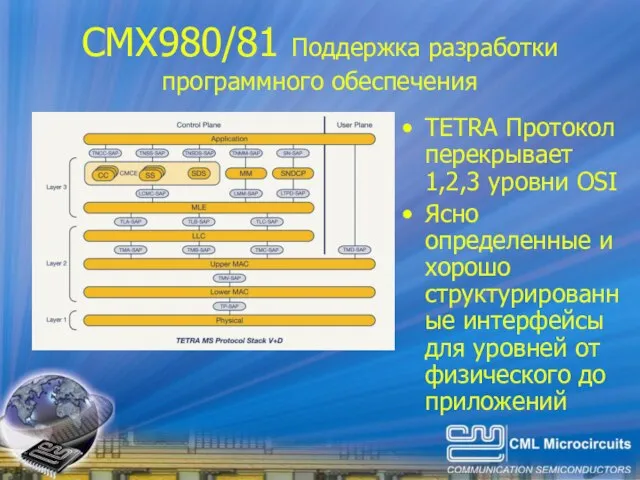 CMX980/81 Поддержка разработки программного обеспечения TETRA Протокол перекрывает 1,2,3 уровни OSI Ясно