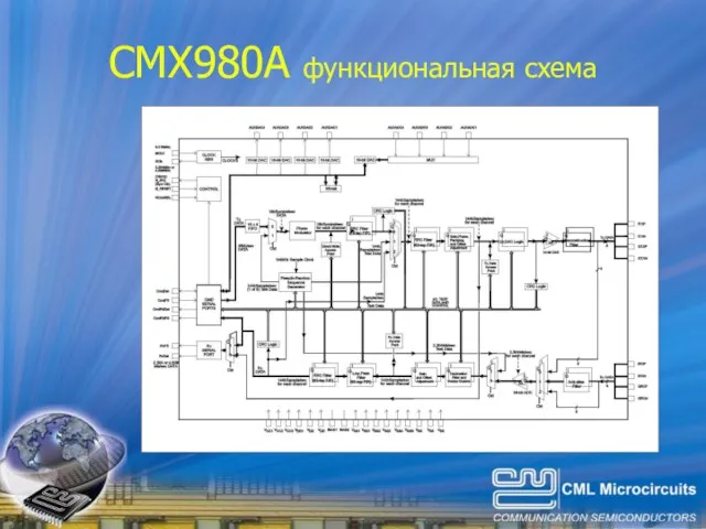 CMX980A функциональная схема