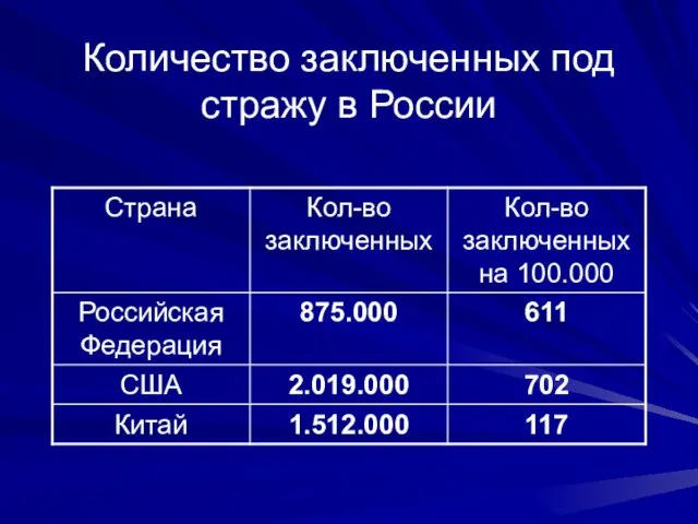 Количество заключенных под стражу в России