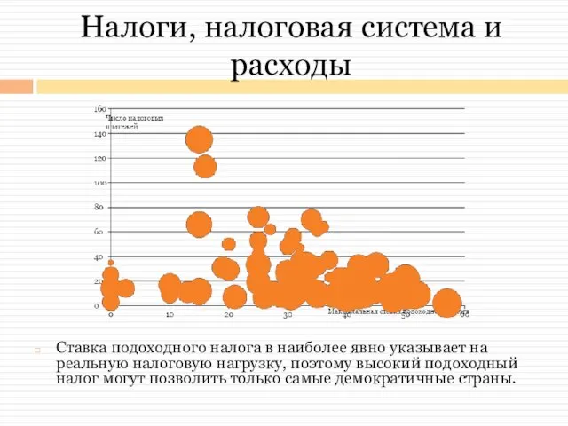 Налоги, налоговая система и расходы Ставка подоходного налога в наиболее явно указывает