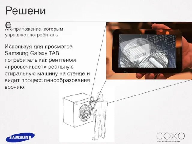 Решение AR-приложение, которым управляет потребитель Используя для просмотра Samsung Galaxy TAB потребитель